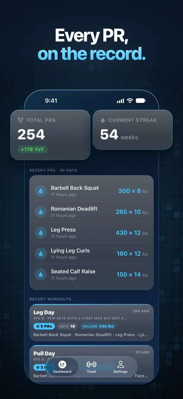 App Store screenshot: headline 'Every PR, on the record.' above an iPhone showing Recent PRs for five leg exercises and a Leg Day card, with tiles for 254 total PRs (+118 YoY) and a 54-week streak enlarged.